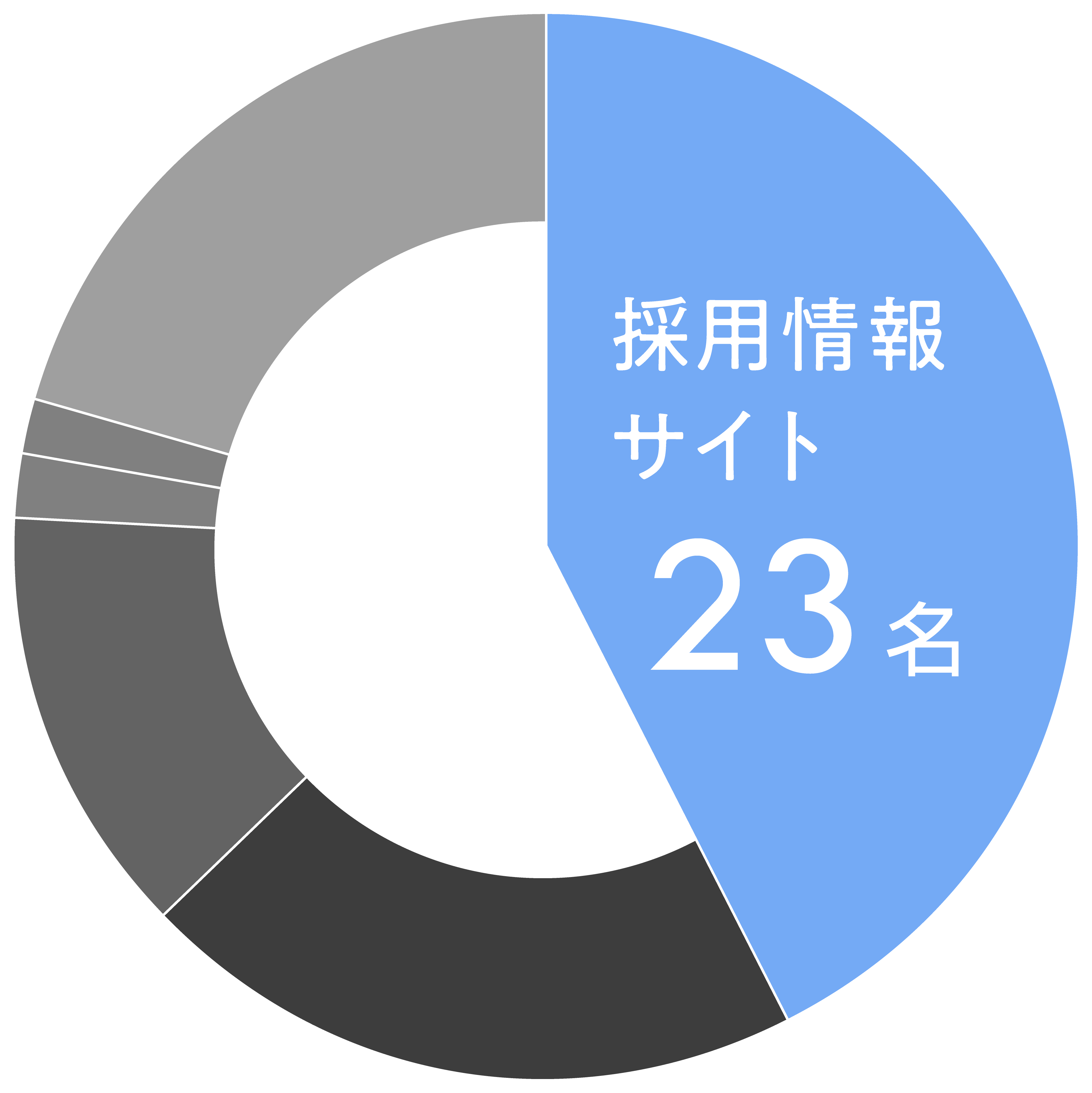 JEISを知ったきっかけはなんですか？
