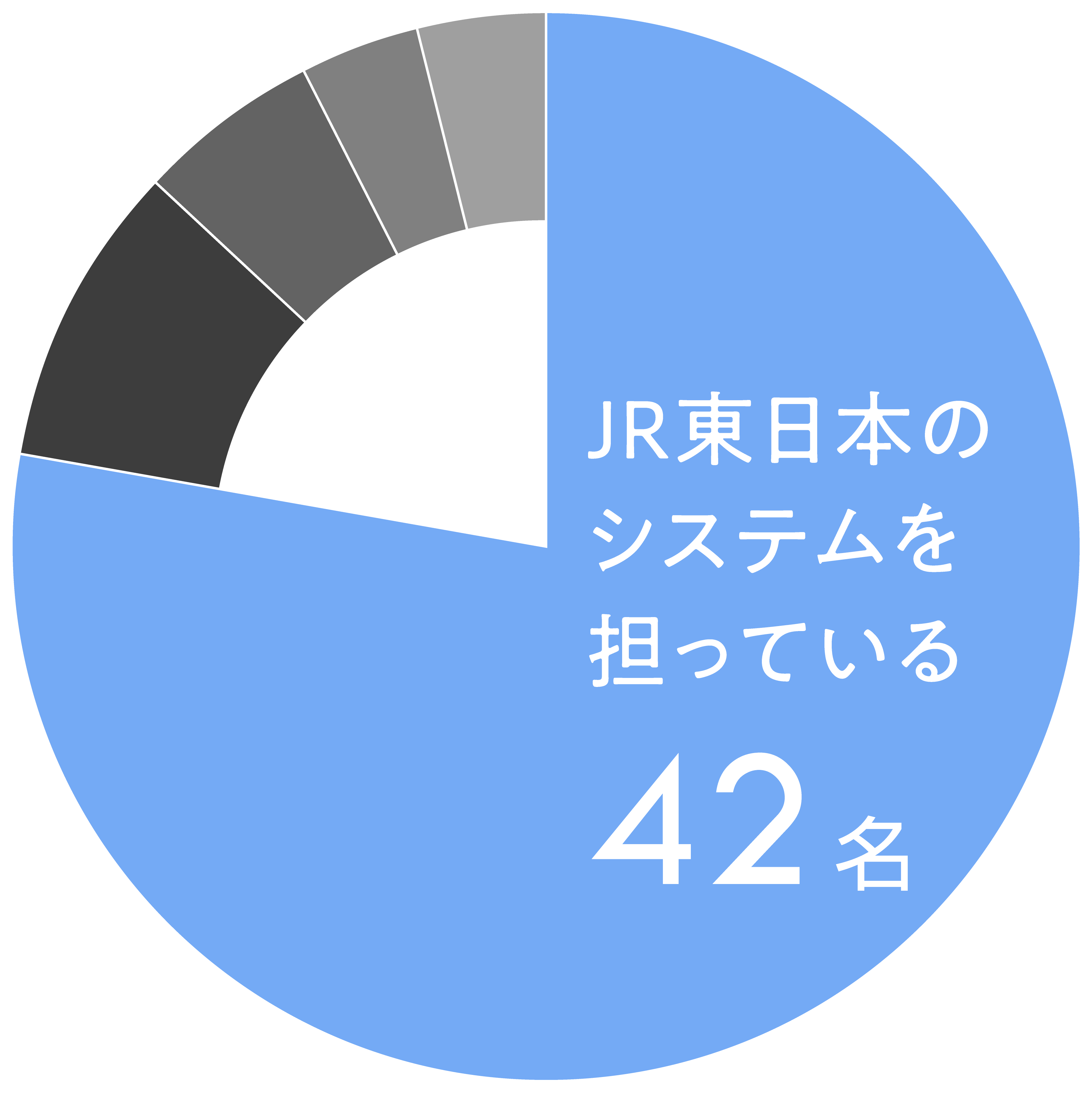 JEISへの入社の決め手はなんですか？