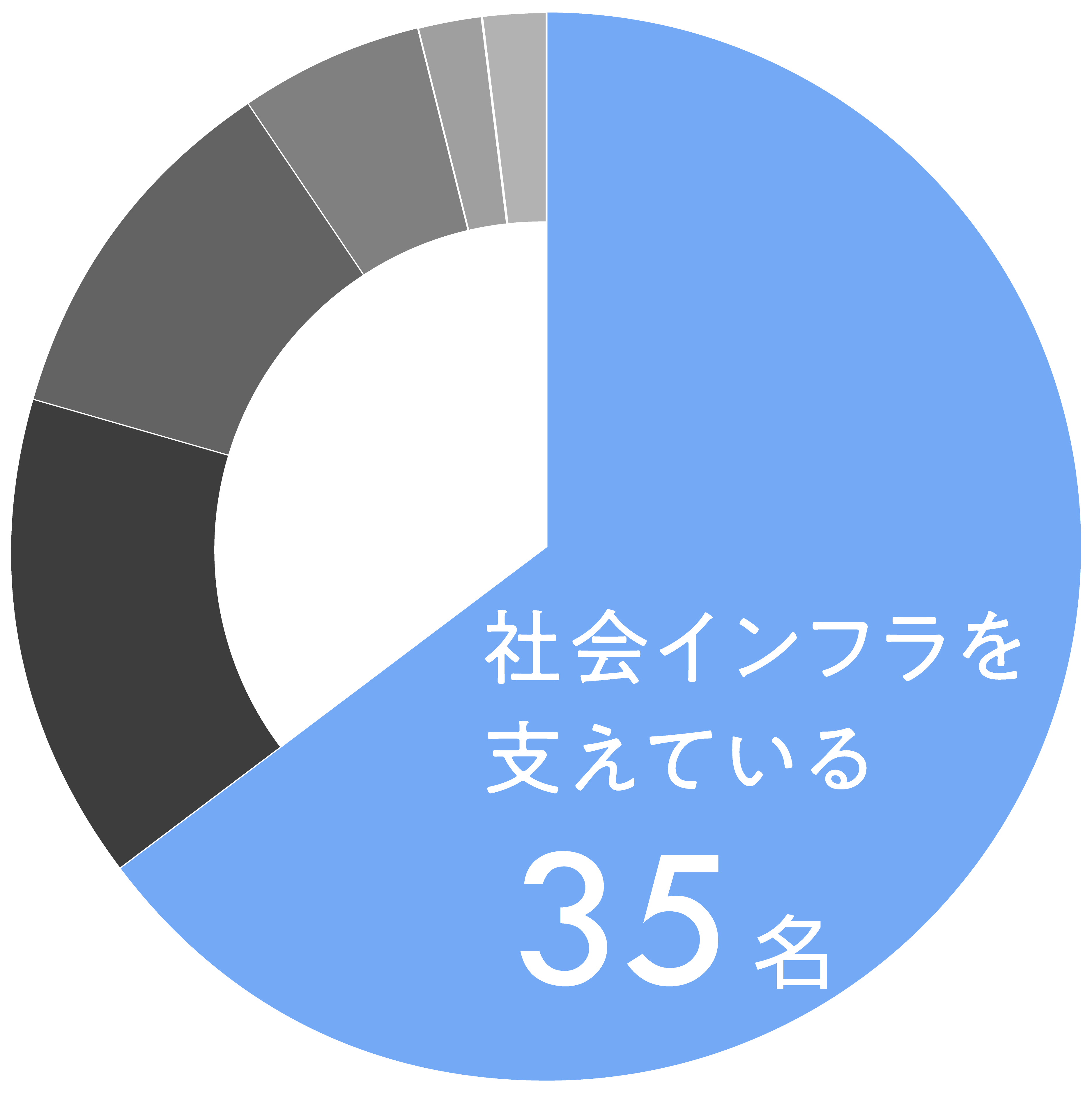JEISの自慢したいところは？