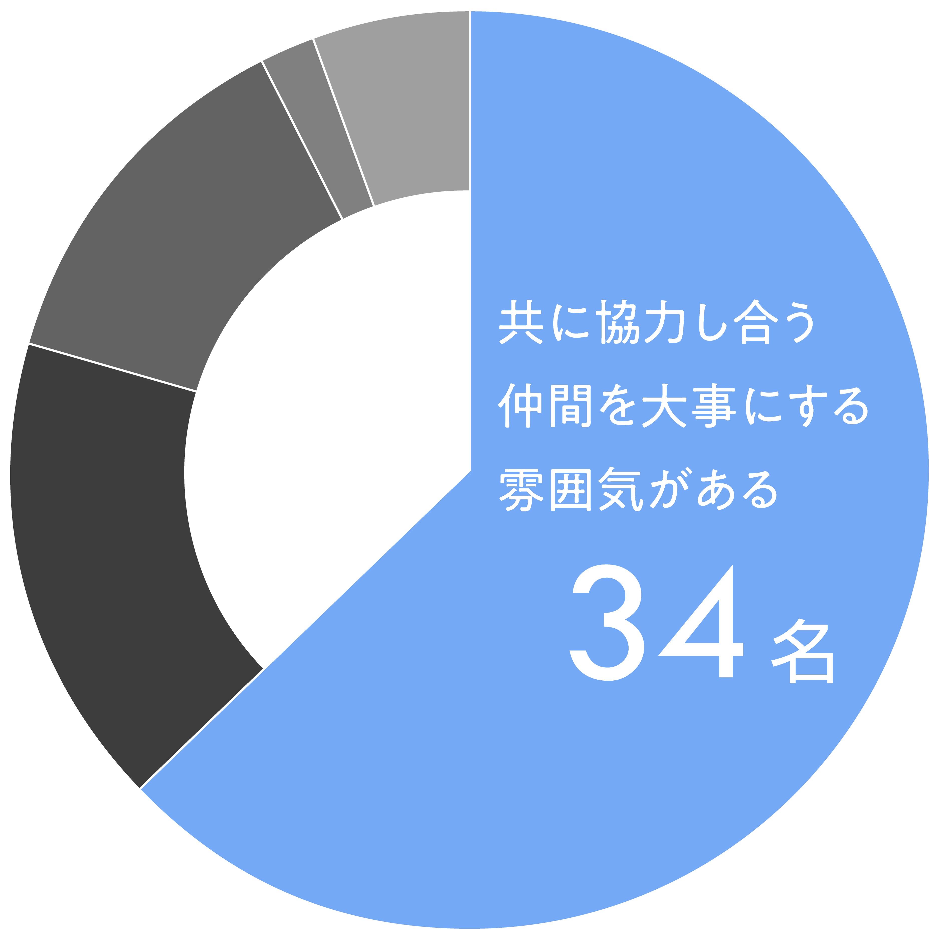 JEISの社内の雰囲気や印象はどう感じますか？