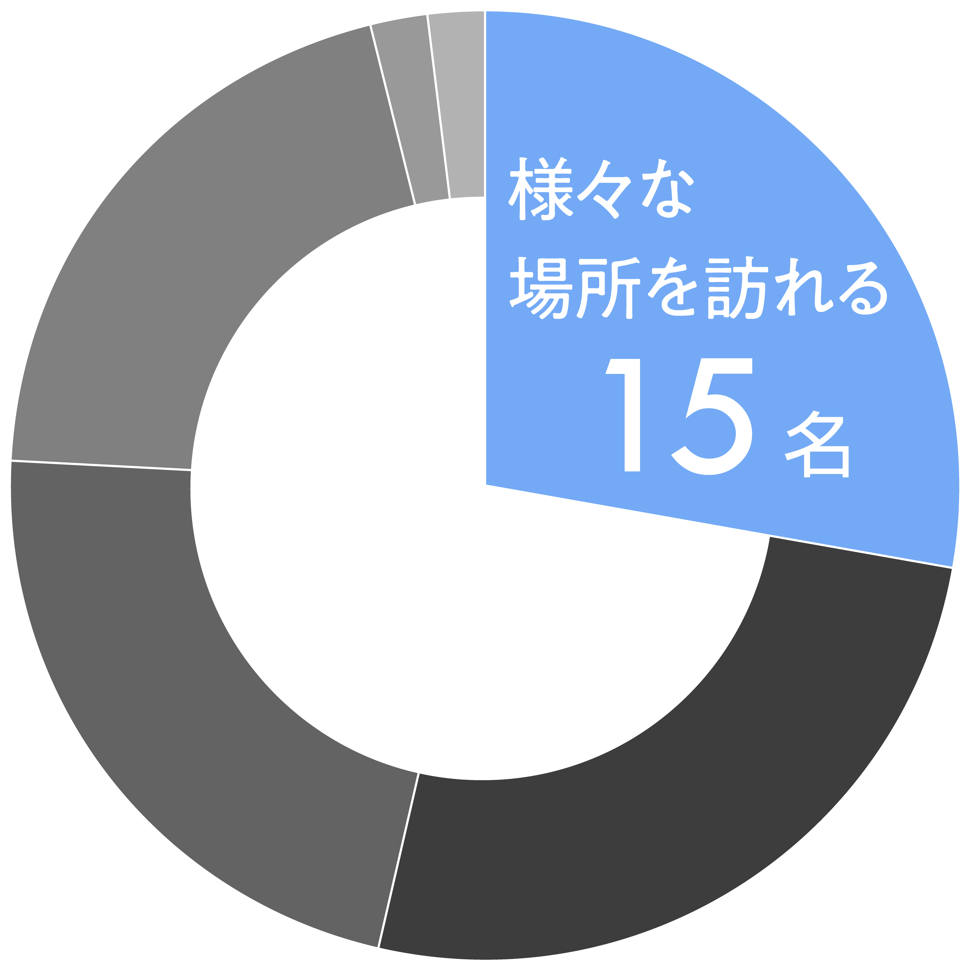 学生のうちにしておくべきことはどんなことでしょうか？
